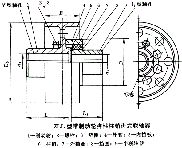 ZLL型带制动轮弹性柱销齿式联轴器